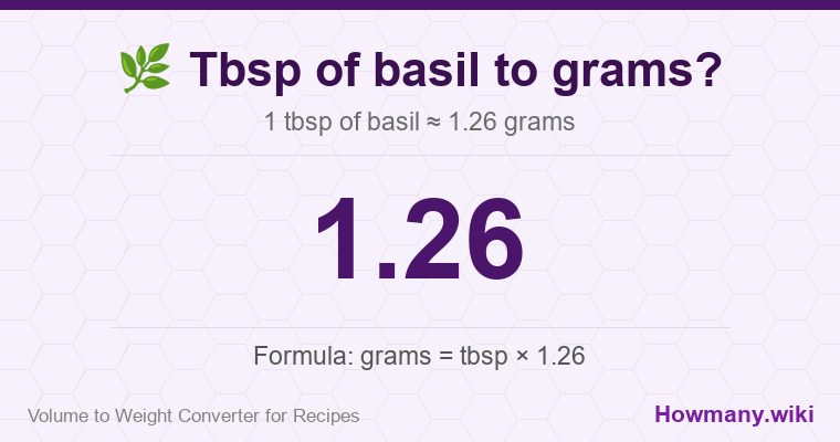 How to convert tbsp of basil to grams? How to convert tbsp of basil to grams? 1 tbsp of basil ≈ 1.26 grams.