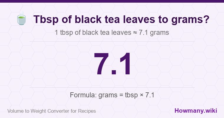 How to convert tbsp of black tea leaves to grams? 1 tbsp of black tea leaves ≈ 7.1 grams.