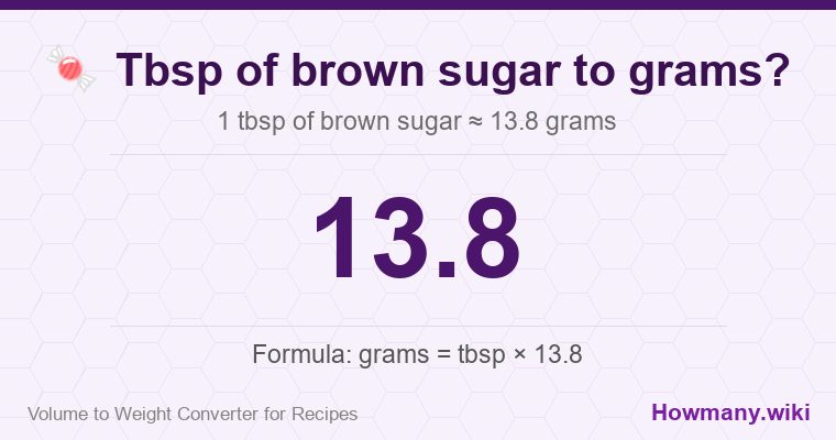 How to convert tbsp of brown sugar to grams? 1 tbsp of brown sugar ≈ 13.8 grams.