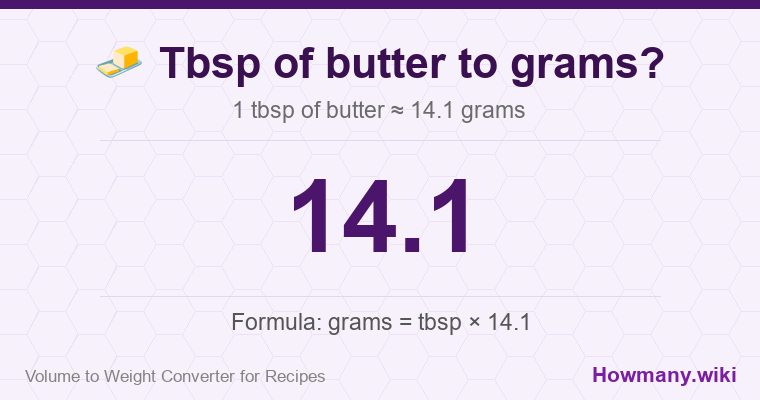 How to convert tbsp of butter to grams? How to convert tbsp of butter to grams? 1 tbsp of butter โ 14.1 grams.