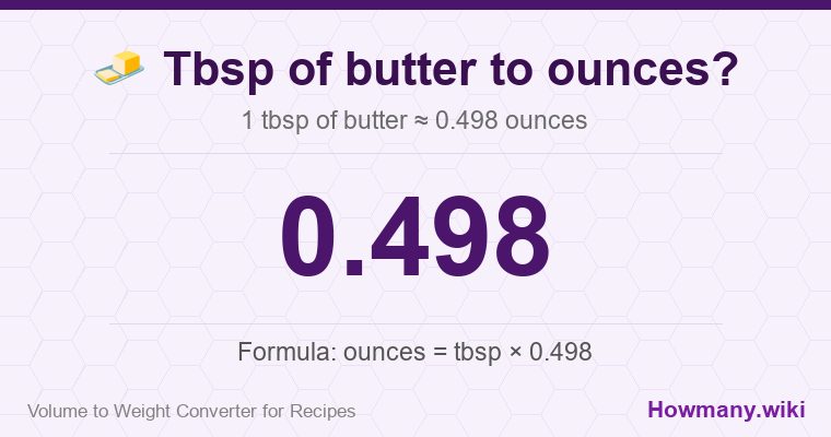 How to convert tbsp of butter to ounces? How to convert tbsp of butter to ounces? 1 tbsp of butter โ 0.498 ounces.