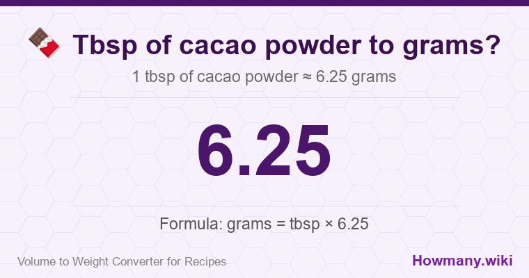 How to convert tbsp of cacao powder to grams? How to convert tbsp of cacao powder to grams? 1 tbsp of cacao powder ≈ 6.25 grams.