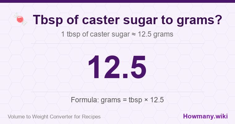 How to convert tbsp of caster sugar to grams? How to convert tbsp of caster sugar to grams? 1 tbsp of caster sugar ≈ 12.5 grams.