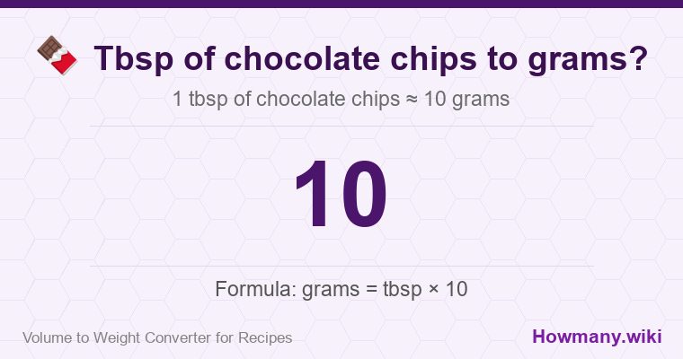 How to convert tbsp of chocolate chips to grams? 1 tbsp of chocolate chips ≈ 10 grams.