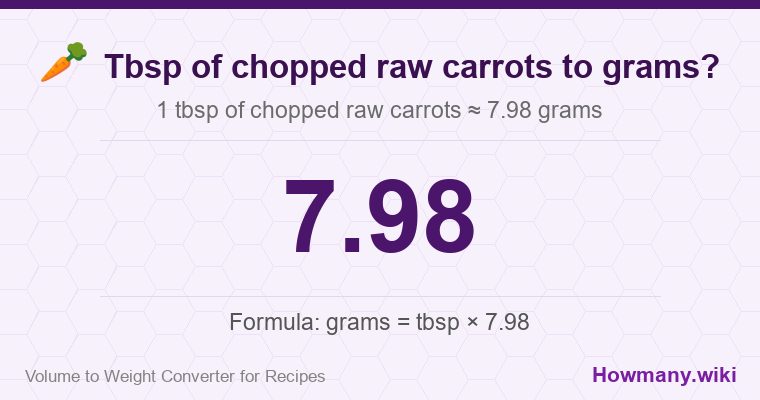 How to convert tbsp of chopped raw carrots to grams? How to convert tbsp of chopped raw carrots to grams? 1 tbsp of chopped raw carrots ≈ 7.98 grams.