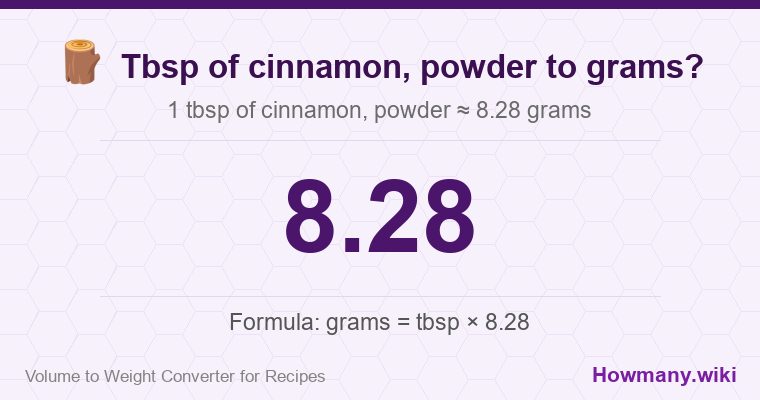 How to convert tbsp of cinnamon, powder to grams? 1 tbsp of cinnamon, powder ≈ 8.28 grams.
