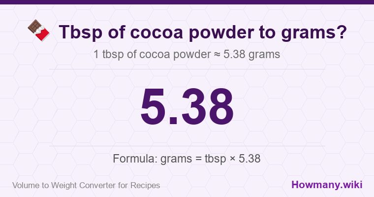 How to convert tbsp of cocoa powder to grams? How to convert tbsp of cocoa powder to grams? 1 tbsp of cocoa powder ≈ 5.38 grams.