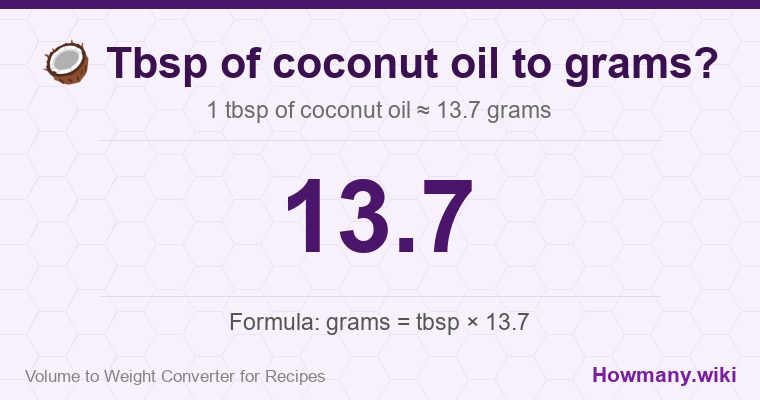 How to convert tbsp of coconut oil to grams? How to convert tbsp of coconut oil to grams? 1 tbsp of coconut oil ≈ 13.7 grams.