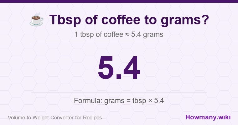 How to convert tbsp of coffee to grams? How to convert tbsp of coffee to grams? 1 tbsp of coffee ≈ 5.4 grams.