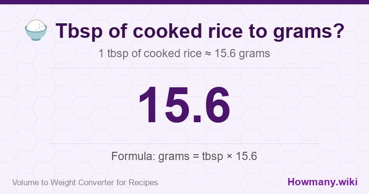 How to convert tbsp of cooked rice to grams? 1 tbsp of cooked rice ≈ 15.6 grams.
