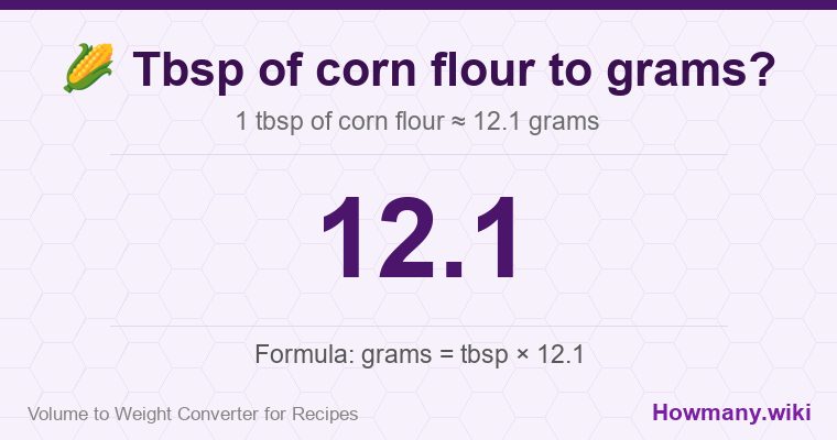 How to convert tbsp of corn flour to grams? How to convert tbsp of corn flour to grams? 1 tbsp of corn flour ≈ 12.1 grams.