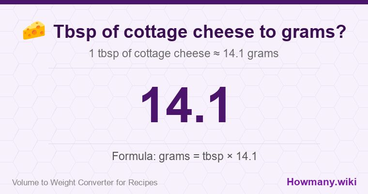 How to convert tbsp of cottage cheese to grams? 1 tbsp of cottage cheese ≈ 14.1 grams.