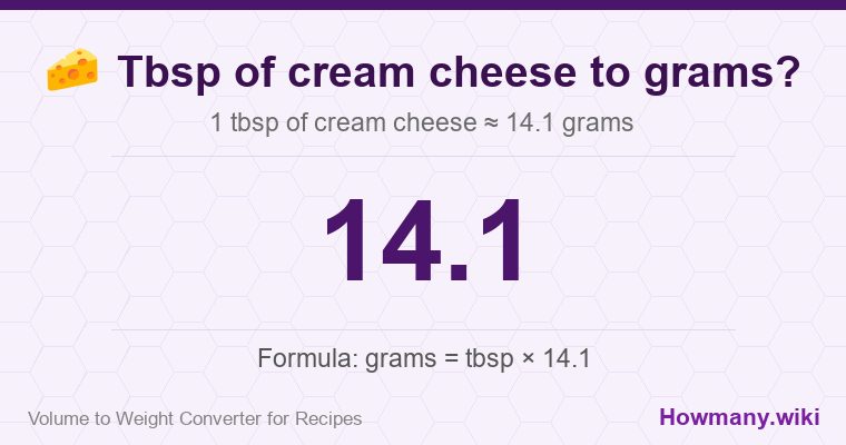 How to convert tbsp of cream cheese to grams? How to convert tbsp of cream cheese to grams? 1 tbsp of cream cheese ≈ 14.1 grams.