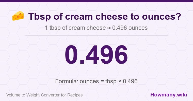 How to convert tbsp of cream cheese to ounces? How to convert tbsp of cream cheese to ounces? 1 tbsp of cream cheese ≈ 0.496 ounces.