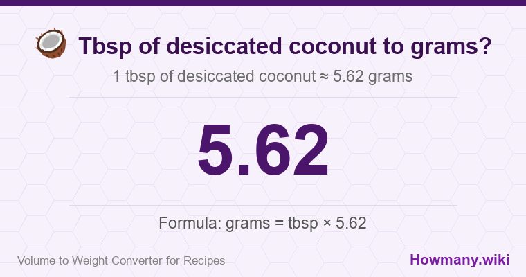 How to convert tbsp of desiccated coconut to grams? How to convert tbsp of desiccated coconut to grams? 1 tbsp of desiccated coconut ≈ 5.62 grams.