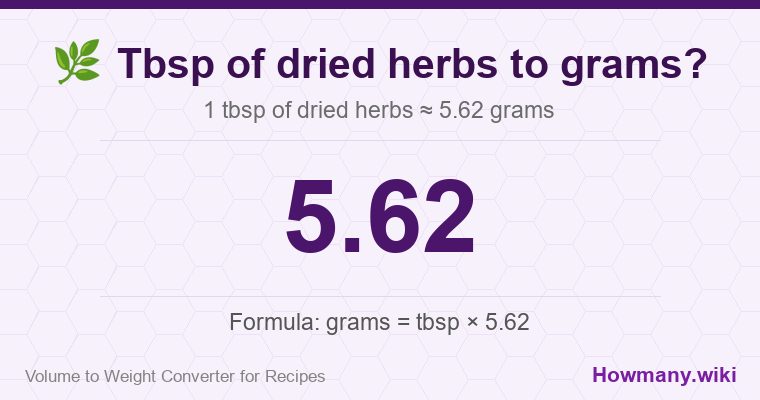 How to convert tbsp of dried herbs to grams? How to convert tbsp of dried herbs to grams? 1 tbsp of dried herbs ≈ 5.62 grams.