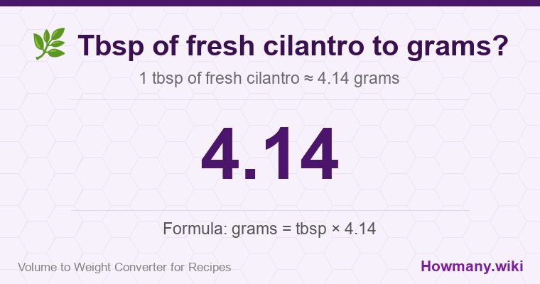How to convert tbsp of fresh cilantro to grams? How to convert tbsp of fresh cilantro to grams? 1 tbsp of fresh cilantro ≈ 4.14 grams.