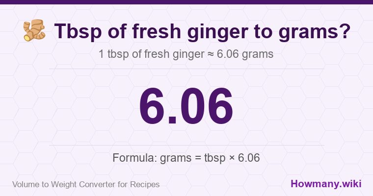 How to convert tbsp of fresh ginger to grams? 1 tbsp of fresh ginger ≈ 6.06 grams.