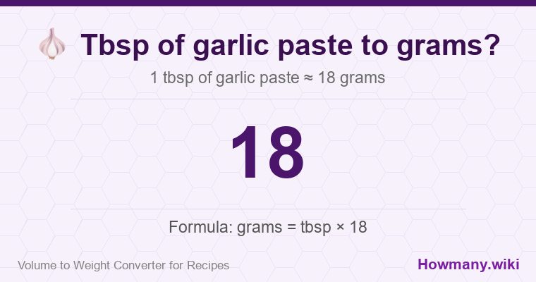How to convert tbsp of garlic paste to grams? 1 tbsp of garlic paste ≈ 18 grams.