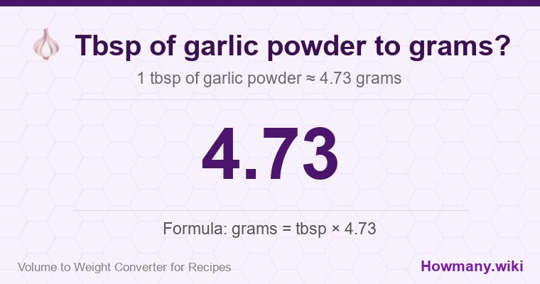 How to convert tbsp of garlic powder to grams? 1 tbsp of garlic powder ≈ 4.73 grams.