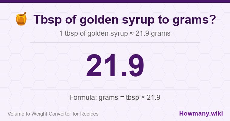 How to convert tbsp of golden syrup to grams? 1 tbsp of golden syrup ≈ 21.9 grams.