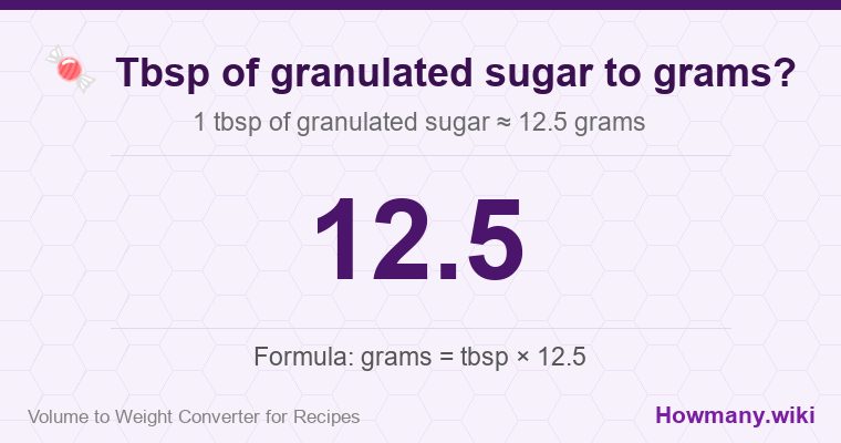 How to convert tbsp of granulated sugar to grams? 1 tbsp of granulated sugar ≈ 12.5 grams.