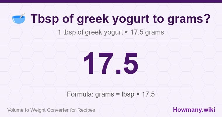 How to convert tbsp of greek yogurt to grams? 1 tbsp of greek yogurt ≈ 17.5 grams.