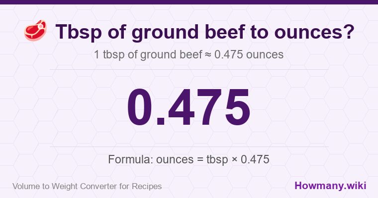 How to convert tbsp of ground beef to ounces? 1 tbsp of ground beef ≈ 0.475 ounces.