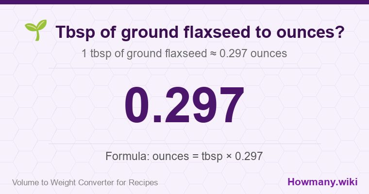 How to convert tbsp of ground flaxseed to ounces? 1 tbsp of ground flaxseed ≈ 0.297 ounces.