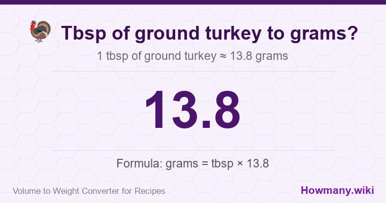 How to convert tbsp of ground turkey to grams? 1 tbsp of ground turkey ≈ 13.8 grams.