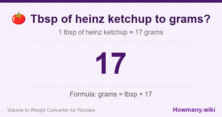 How to convert tbsp of heinz ketchup to grams? 1 tbsp of heinz ketchup ≈ 17 grams.