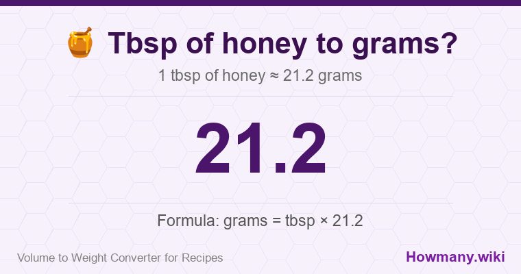 How to convert tbsp of honey to grams? 1 tbsp of honey ≈ 21.2 grams.