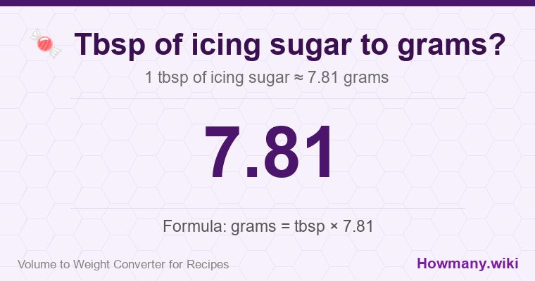 How to convert tbsp of icing sugar to grams? How to convert tbsp of icing sugar to grams? 1 tbsp of icing sugar ≈ 7.81 grams.