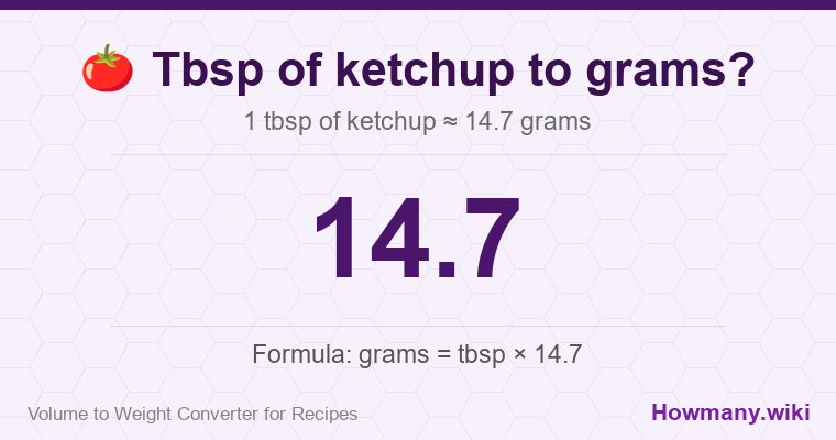 How to convert tbsp of ketchup to grams? 1 tbsp of ketchup ≈ 14.7 grams.