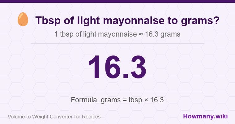 How to convert tbsp of light mayonnaise to grams? 1 tbsp of light mayonnaise ≈ 16.3 grams.
