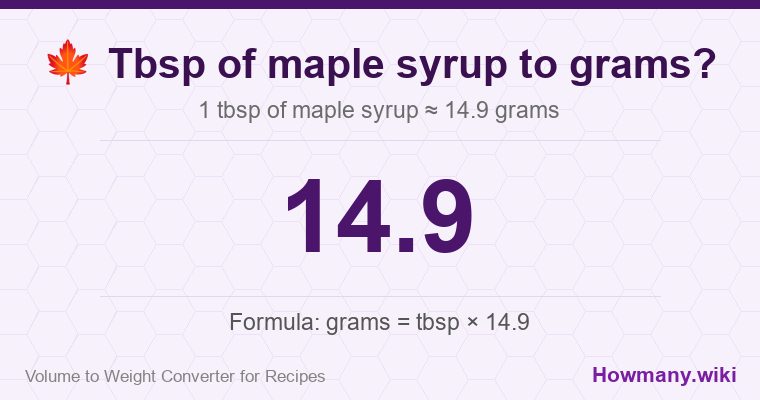 How to convert tbsp of maple syrup to grams? How to convert tbsp of maple syrup to grams? 1 tbsp of maple syrup โ 14.9 grams.