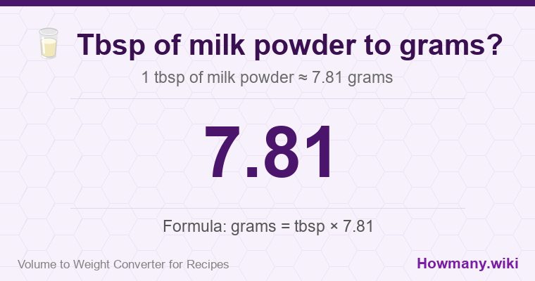 How to convert tbsp of milk powder to grams? How to convert tbsp of milk powder to grams? 1 tbsp of milk powder ≈ 7.81 grams.