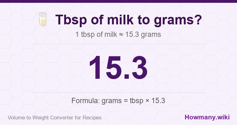 How to convert tbsp of milk to grams? 1 tbsp of milk ≈ 15.3 grams.