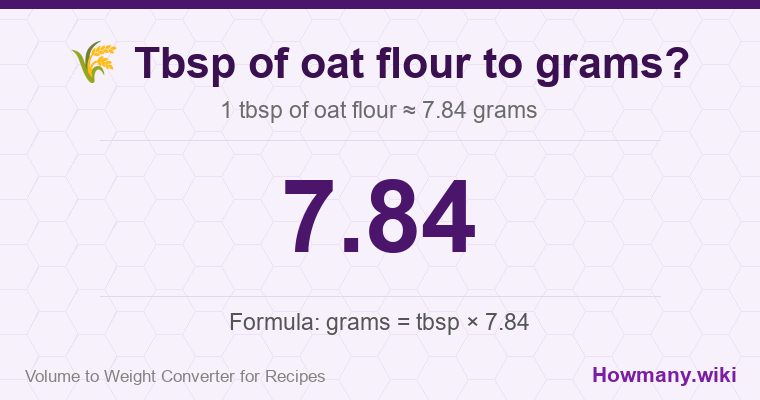 How to convert tbsp of oat flour to grams? How to convert tbsp of oat flour to grams? 1 tbsp of oat flour ≈ 7.84 grams.