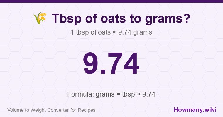 How to convert tbsp of oats to grams? How to convert tbsp of oats to grams? 1 tbsp of oats ≈ 9.74 grams.