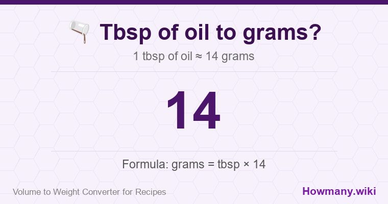 How to convert tbsp of oil to grams? 1 tbsp of oil ≈ 14 grams.