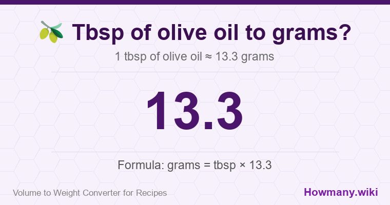 How to convert tbsp of olive oil to grams? How to convert tbsp of olive oil to grams? 1 tbsp of olive oil ≈ 13.3 grams.