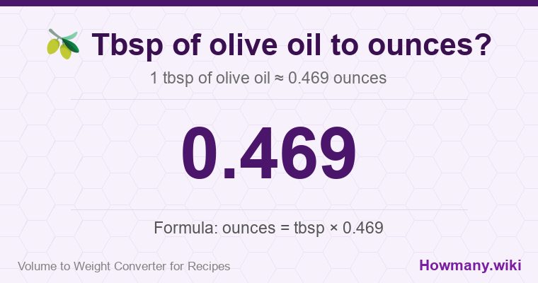 How to convert tbsp of olive oil to ounces? 1 tbsp of olive oil ≈ 0.469 ounces.