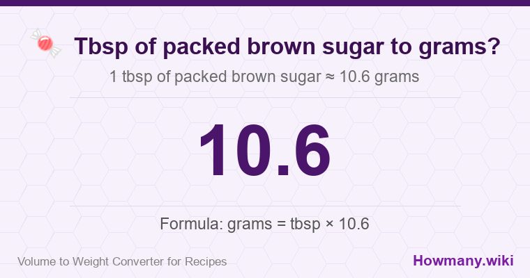 How to convert tbsp of packed brown sugar to grams? 1 tbsp of packed brown sugar ≈ 10.6 grams.