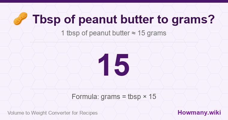 How to convert tbsp of peanut butter to grams? 1 tbsp of peanut butter ≈ 15 grams.