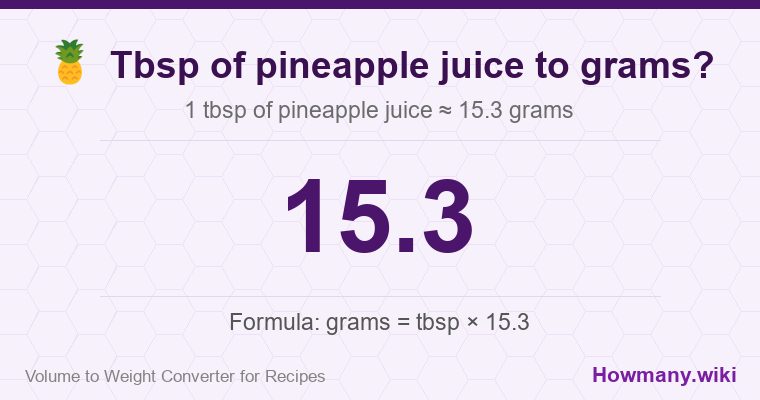 How to convert tbsp of pineapple juice to grams? How to convert tbsp of pineapple juice to grams? 1 tbsp of pineapple juice ≈ 15.3 grams.