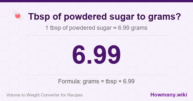 How to convert tbsp of powdered sugar to grams? How to convert tbsp of powdered sugar to grams? 1 tbsp of powdered sugar ≈ 6.99 grams.