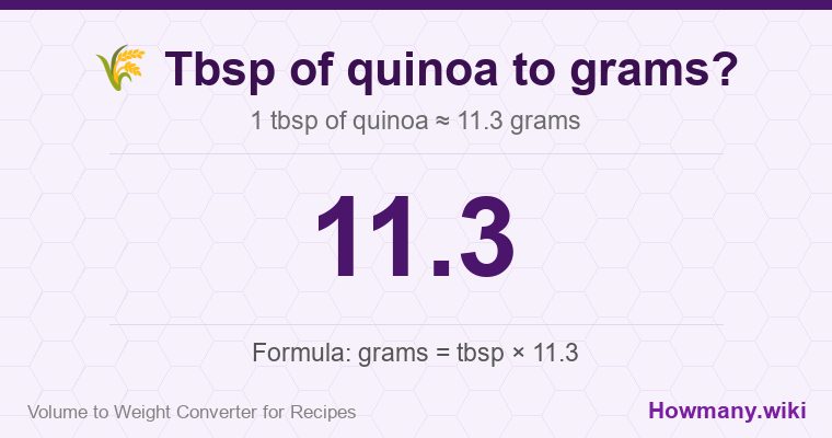 How to convert tbsp of quinoa to grams? 1 tbsp of quinoa ≈ 11.3 grams.