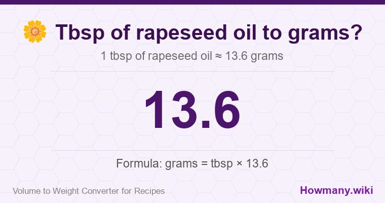 How to convert tbsp of rapeseed oil to grams? 1 tbsp of rapeseed oil ≈ 13.6 grams.