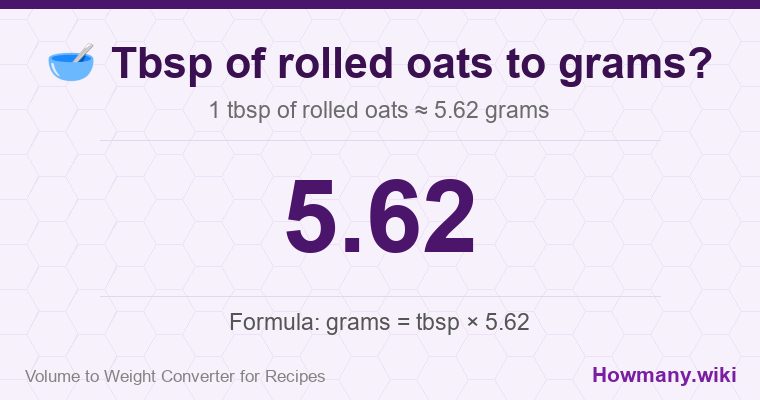 How to convert tbsp of rolled oats to grams? 1 tbsp of rolled oats ≈ 5.62 grams.